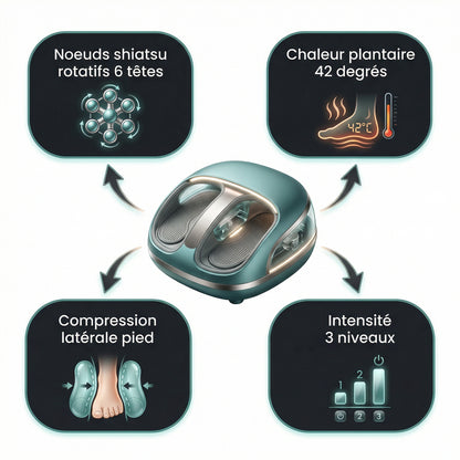 Masseur Pieds Shiatsu Serenys — noeuds rotatifs chaleur 42° compression 3 niveaux
