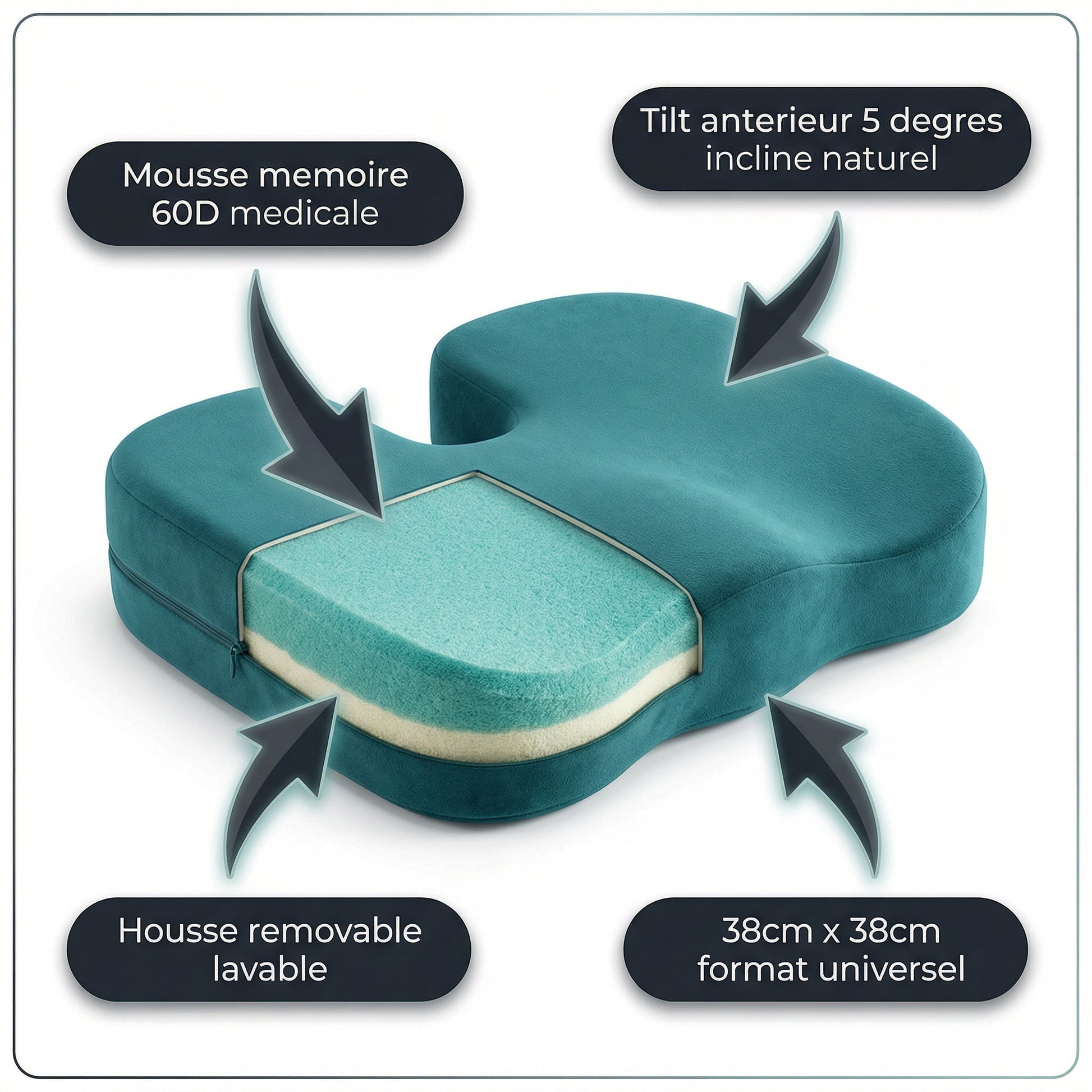 Coussin biomimétique Serenys — infographie mousse 60D tilt 5 degrés