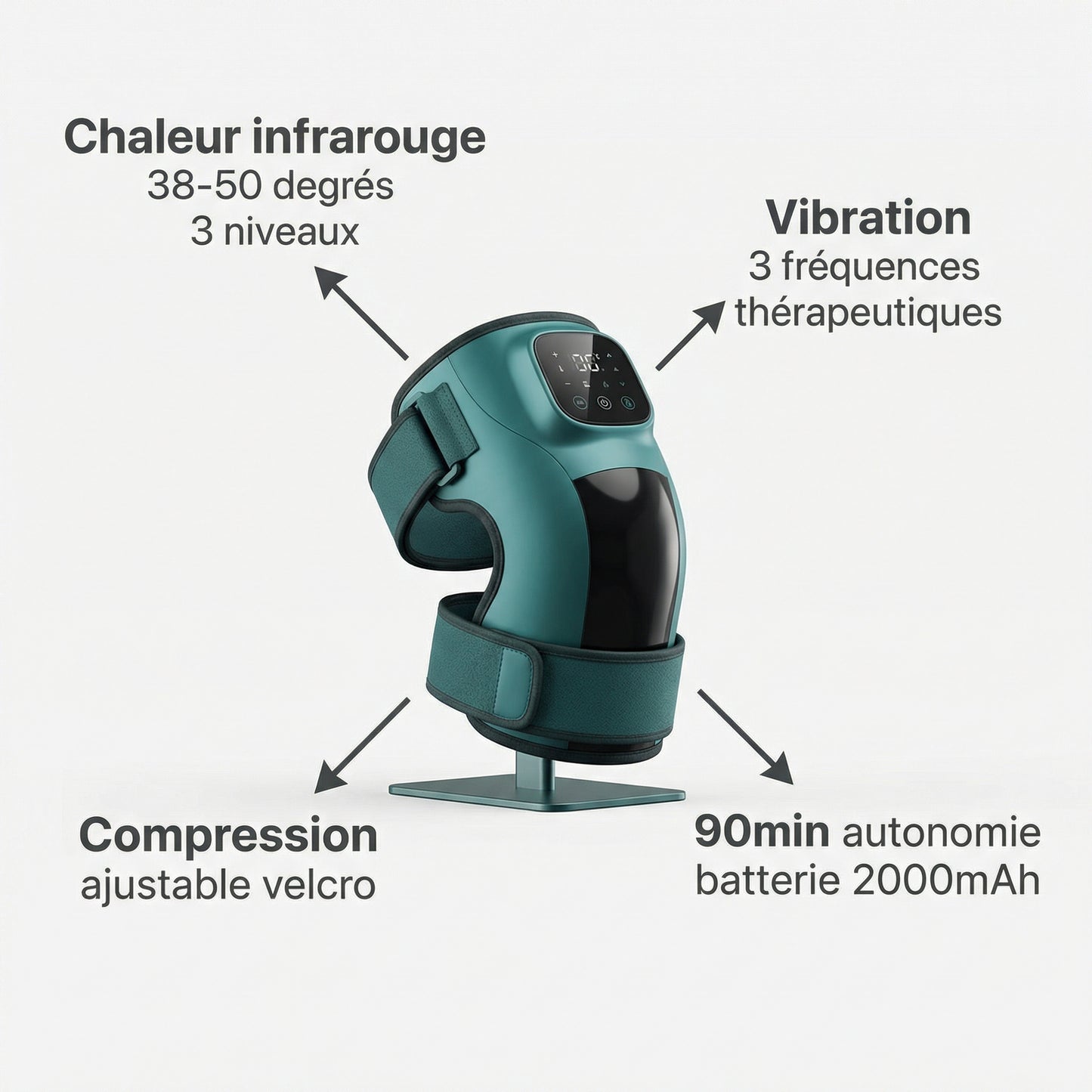 Genouillère Infrarouge Serenys — infographie callouts chaleur infrarouge vibration 3 modes