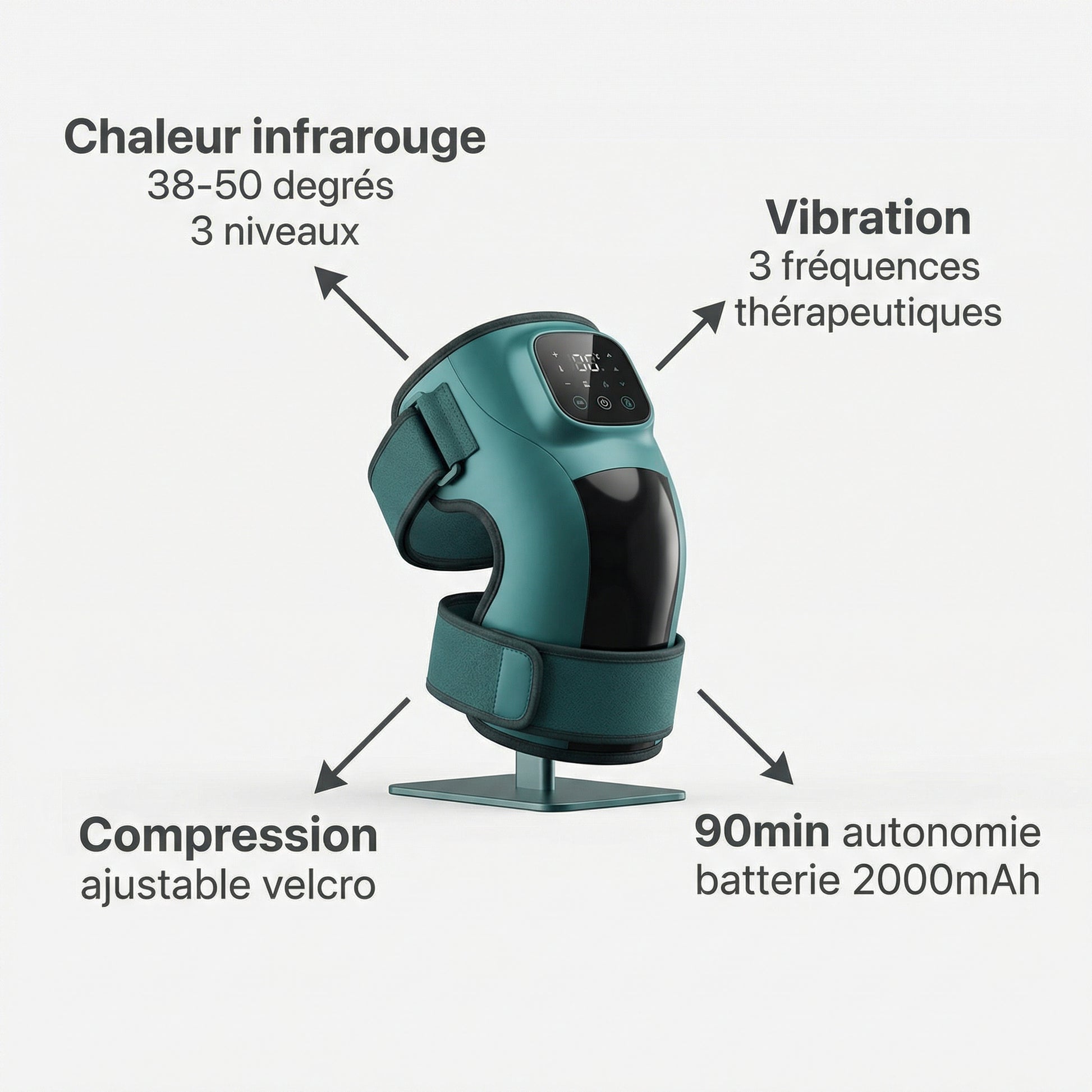 Genouillère Infrarouge Serenys — infographie callouts chaleur infrarouge vibration 3 modes