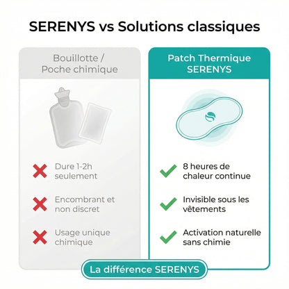 Patchs Serenys vs solutions classiques — 8h chaleur vs 1-2h bouillotte