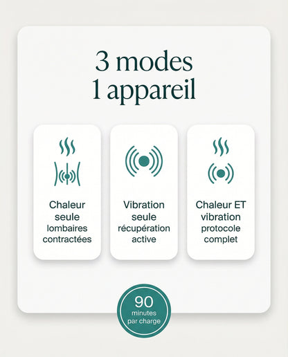 Genouillère Serenys — 3 modes chaleur vibration combiné 90min autonomie