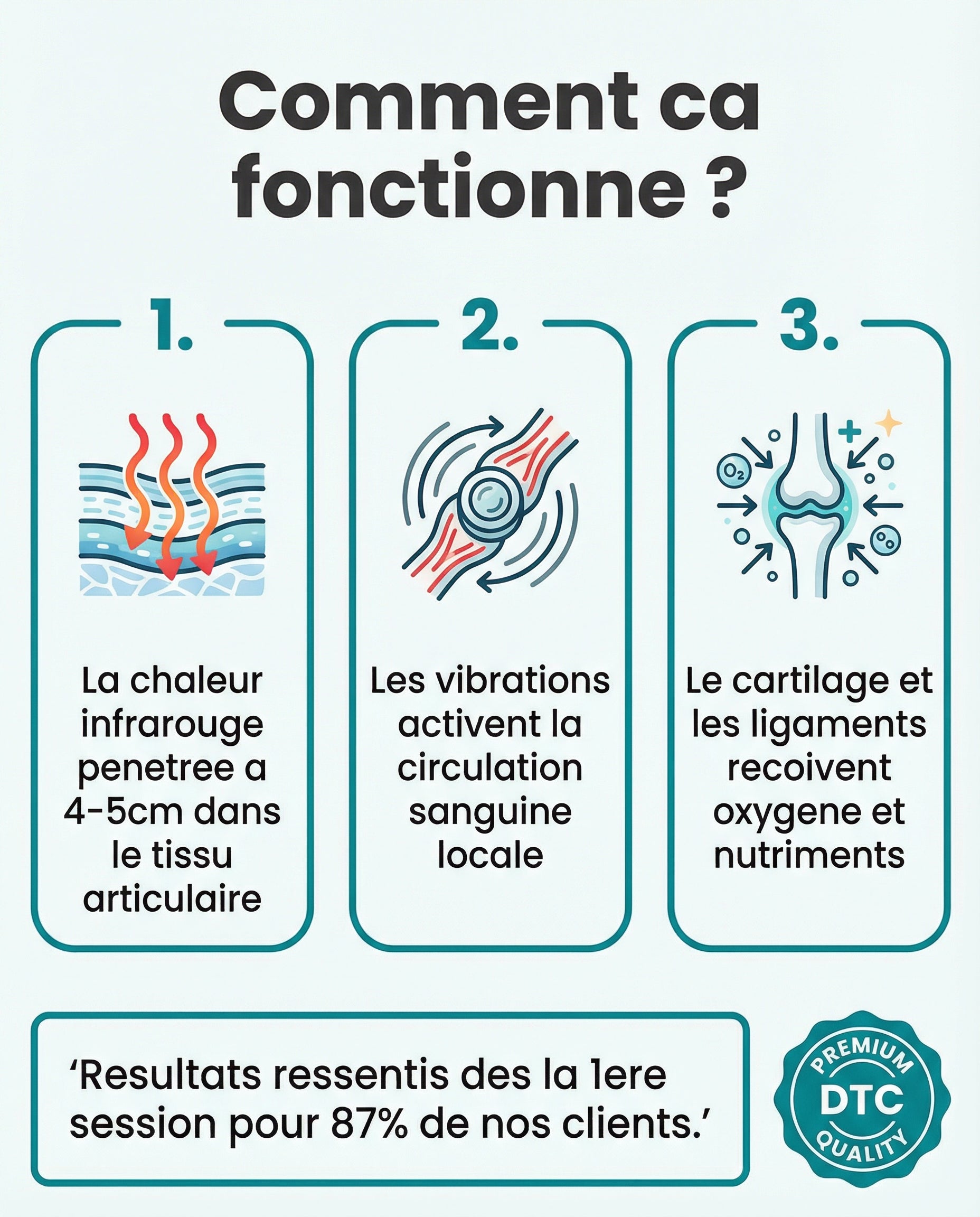 Comment fonctionne la genouillère infrarouge Serenys — mécanisme physiologique
