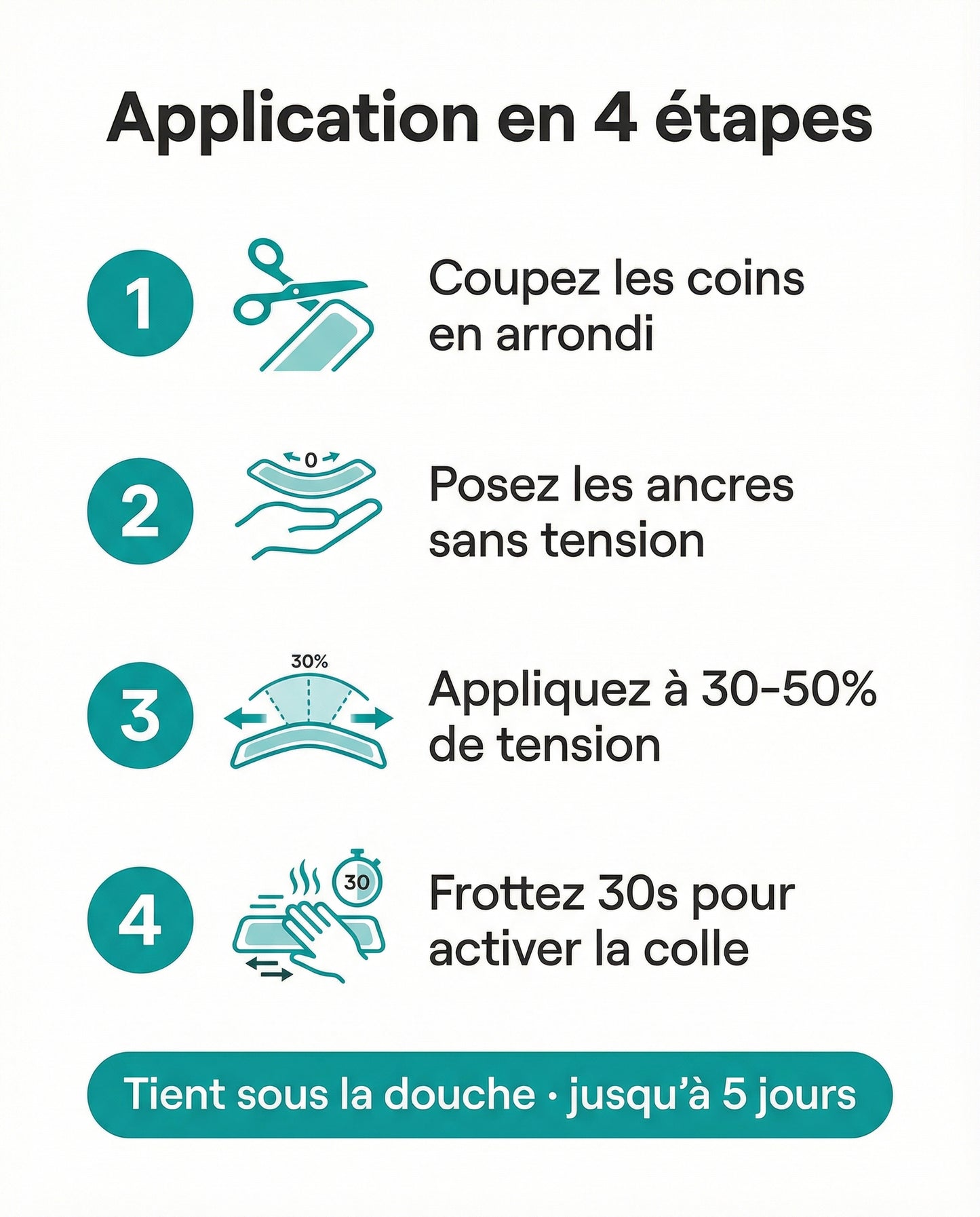Application bande kinésiologie Serenys en 4 étapes