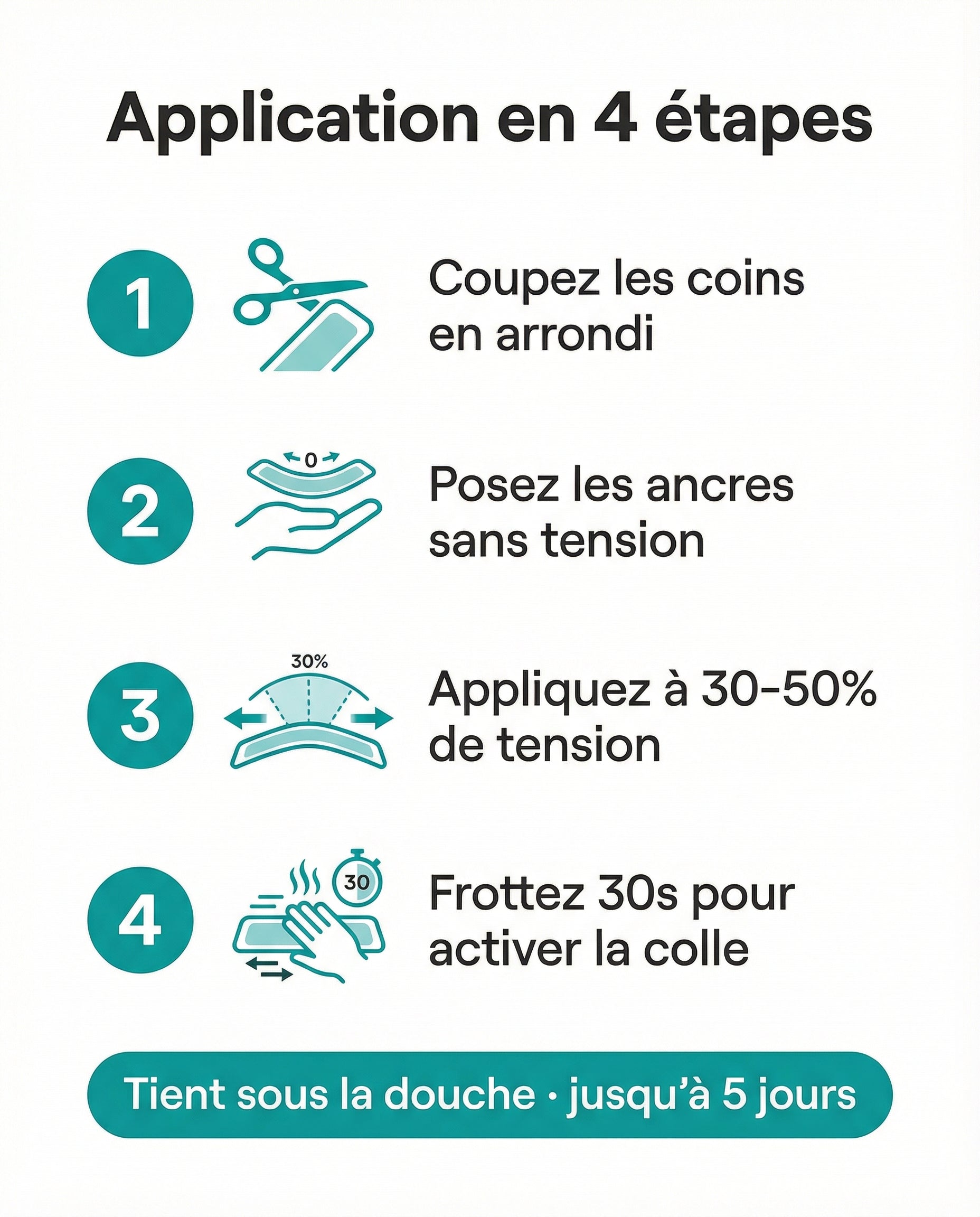 Application bande kinésiologie Serenys en 4 étapes
