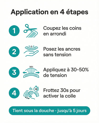 Application bande kinésiologie Serenys en 4 étapes
