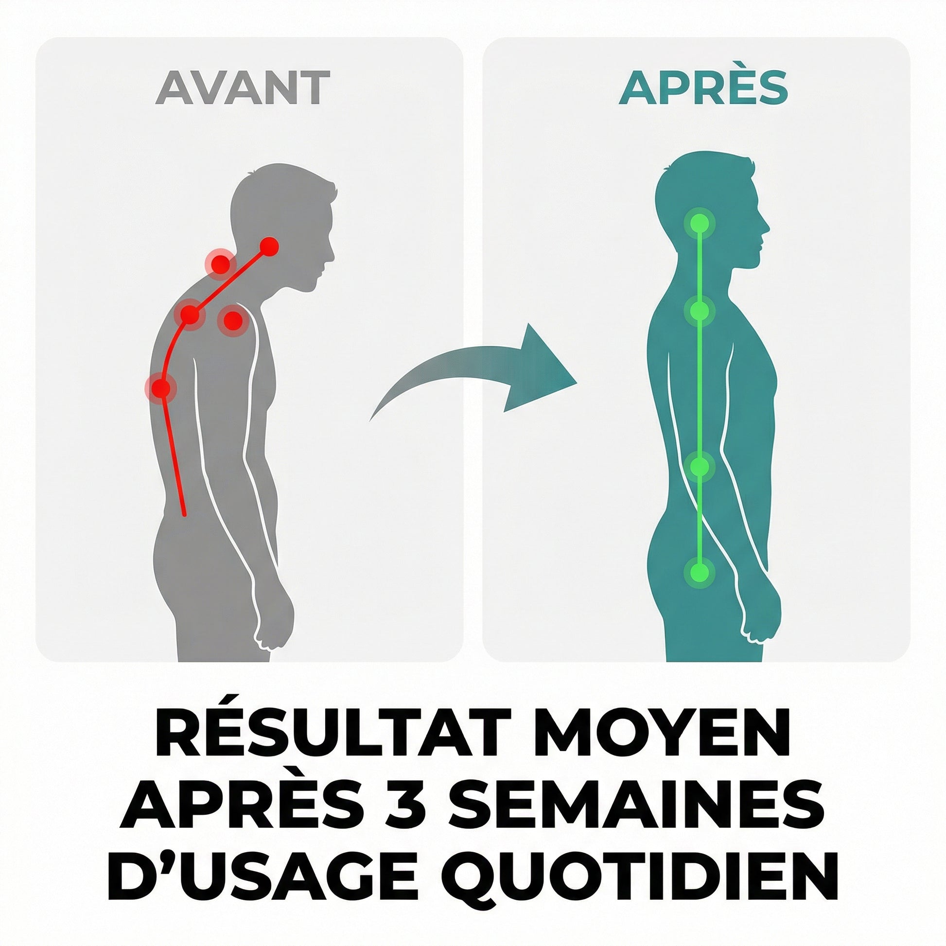 Avant après posture Serenys — résultat 3 semaines correcteur