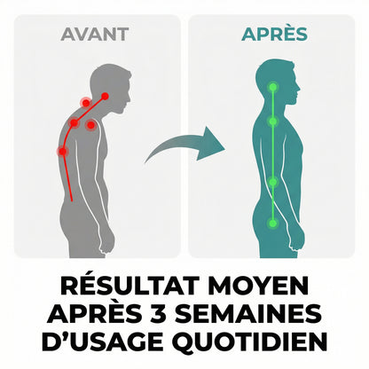 Avant après posture Serenys — résultat 3 semaines correcteur
