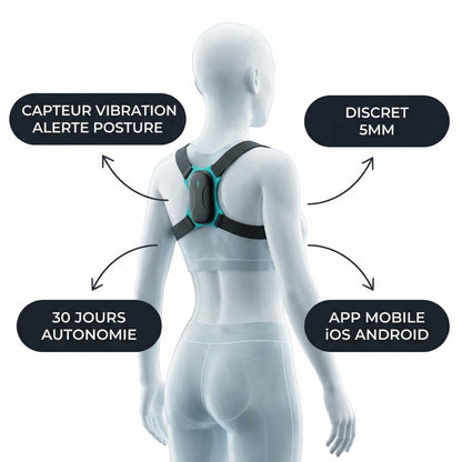 Correcteur Posture Serenys — infographie capteur vibration discret 5mm app iOS Android