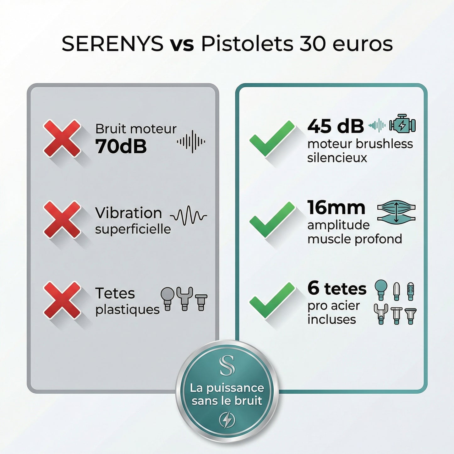 Pistolet SERENYS vs pistolets 30 euros — comparaison puissance silence