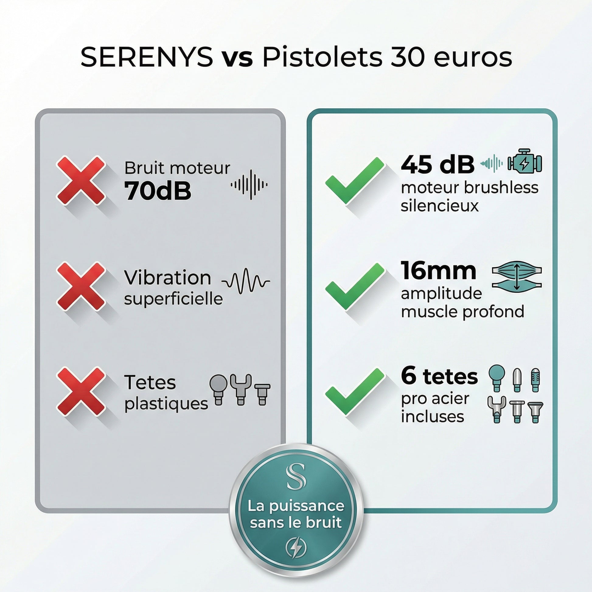 Pistolet SERENYS vs pistolets 30 euros — comparaison puissance silence