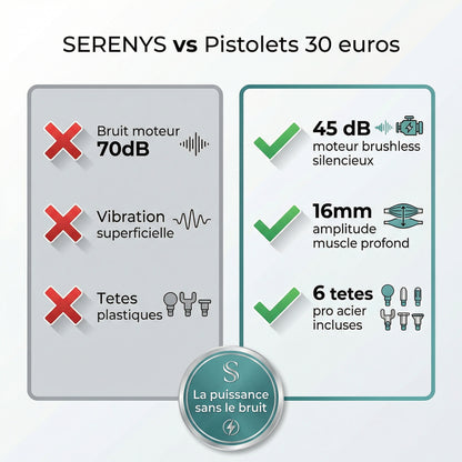Pistolet SERENYS vs pistolets 30 euros — comparaison puissance silence