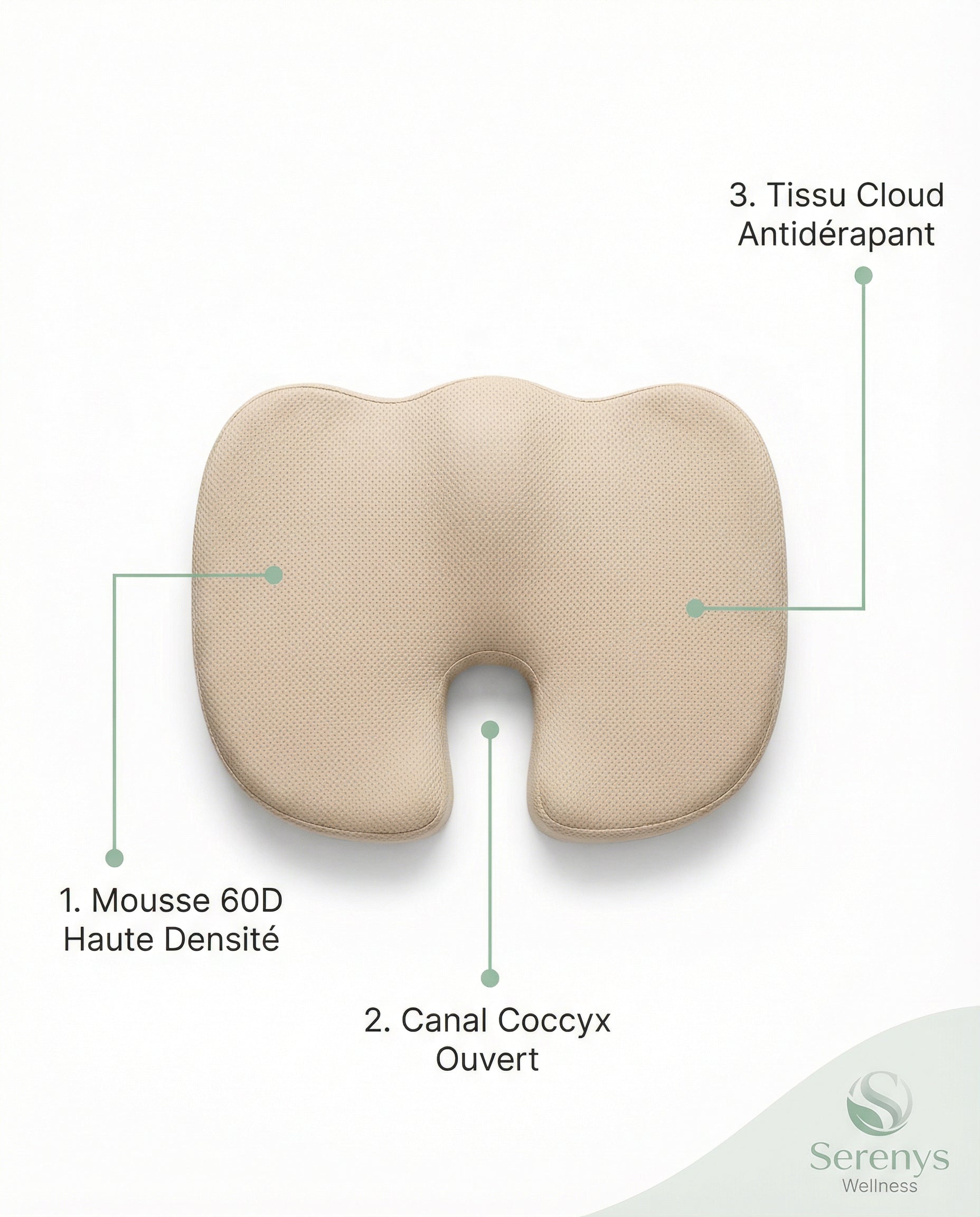Infographie coussin d'assise Serenys — Mousse 60D, Canal Coccyx Ouvert, Tissu Cloud Antidérapant