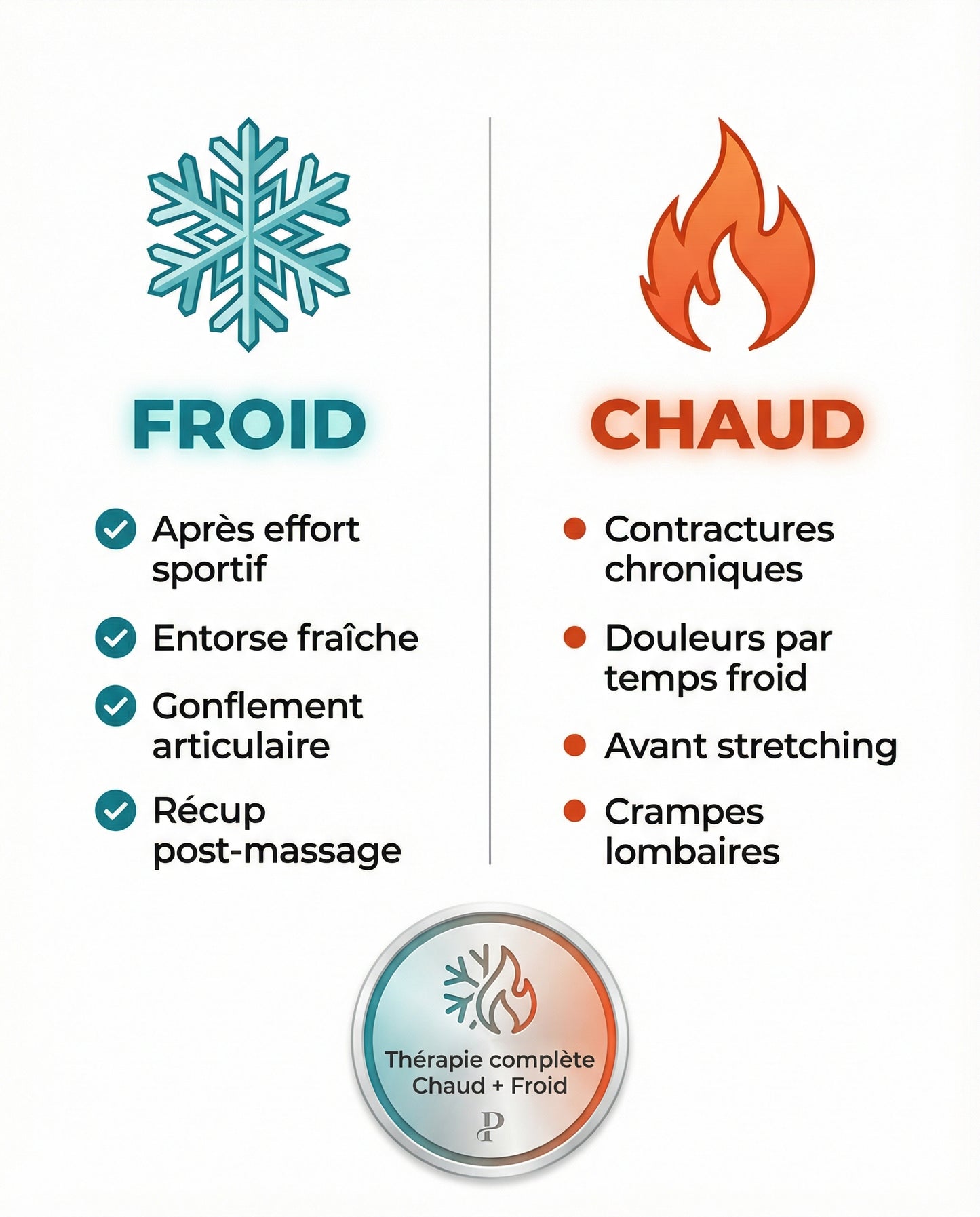Guide usage poches thermiques Serenys — quand utiliser le chaud et le froid