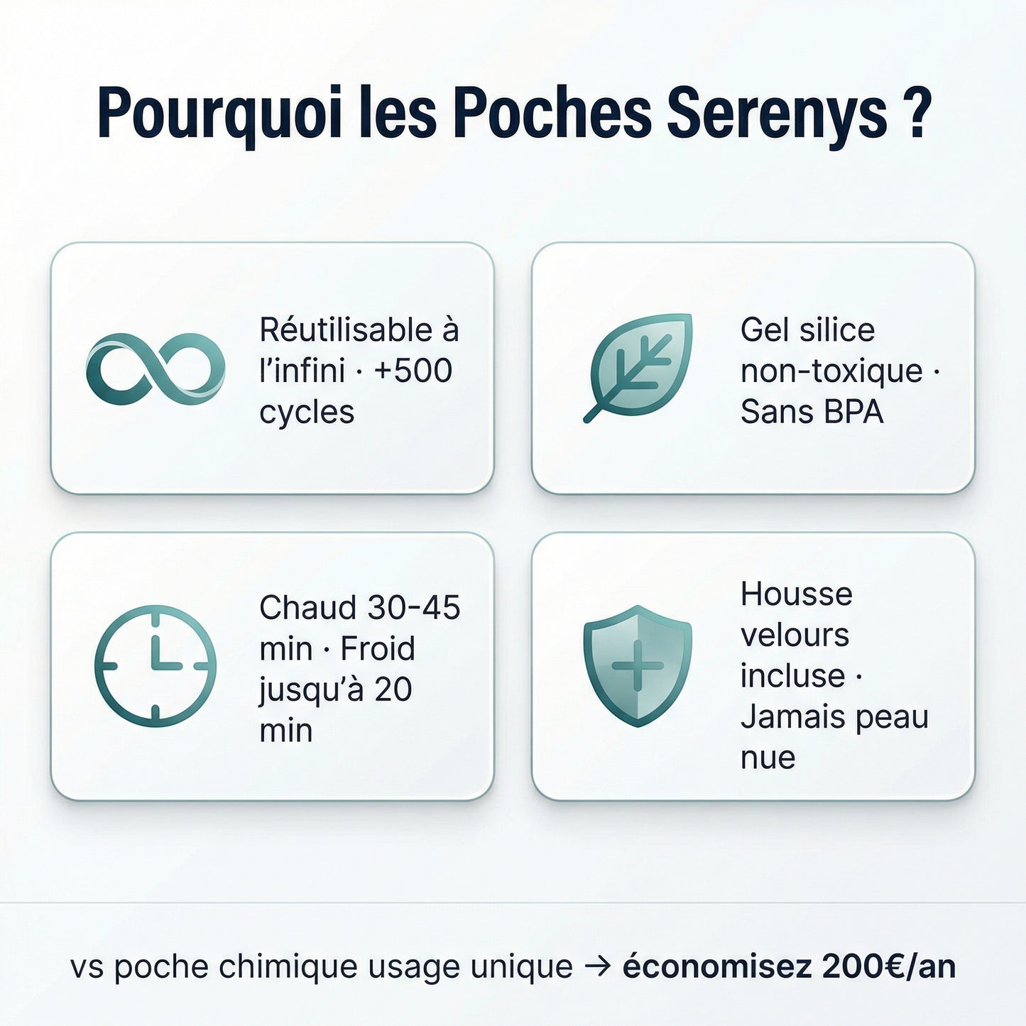 Poches gel Serenys — avantages réutilisable sans BPA certifié CE