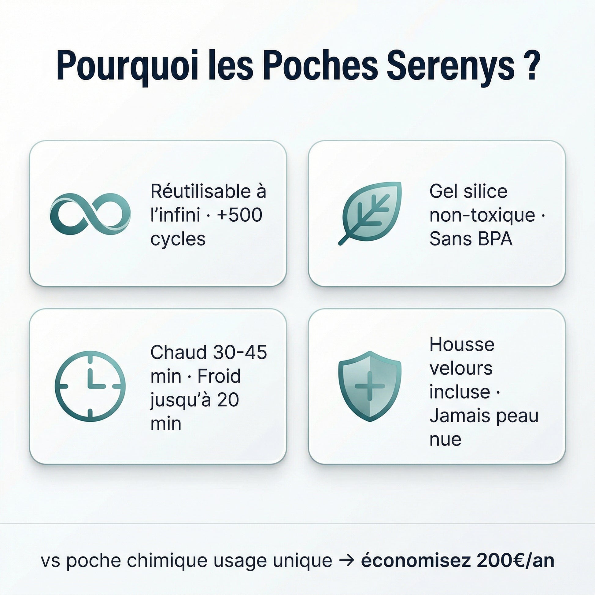Poches gel Serenys — avantages réutilisable sans BPA certifié CE