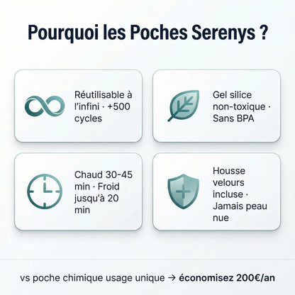 Poches gel Serenys — avantages réutilisable sans BPA certifié CE