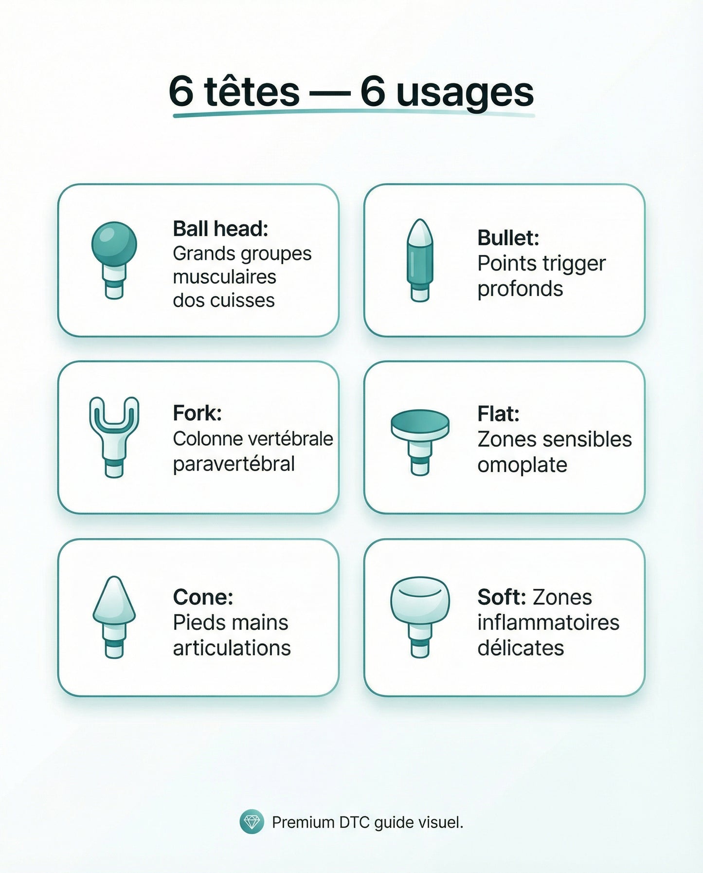 Pistolet massage Serenys — guide 6 tetes et 6 usages