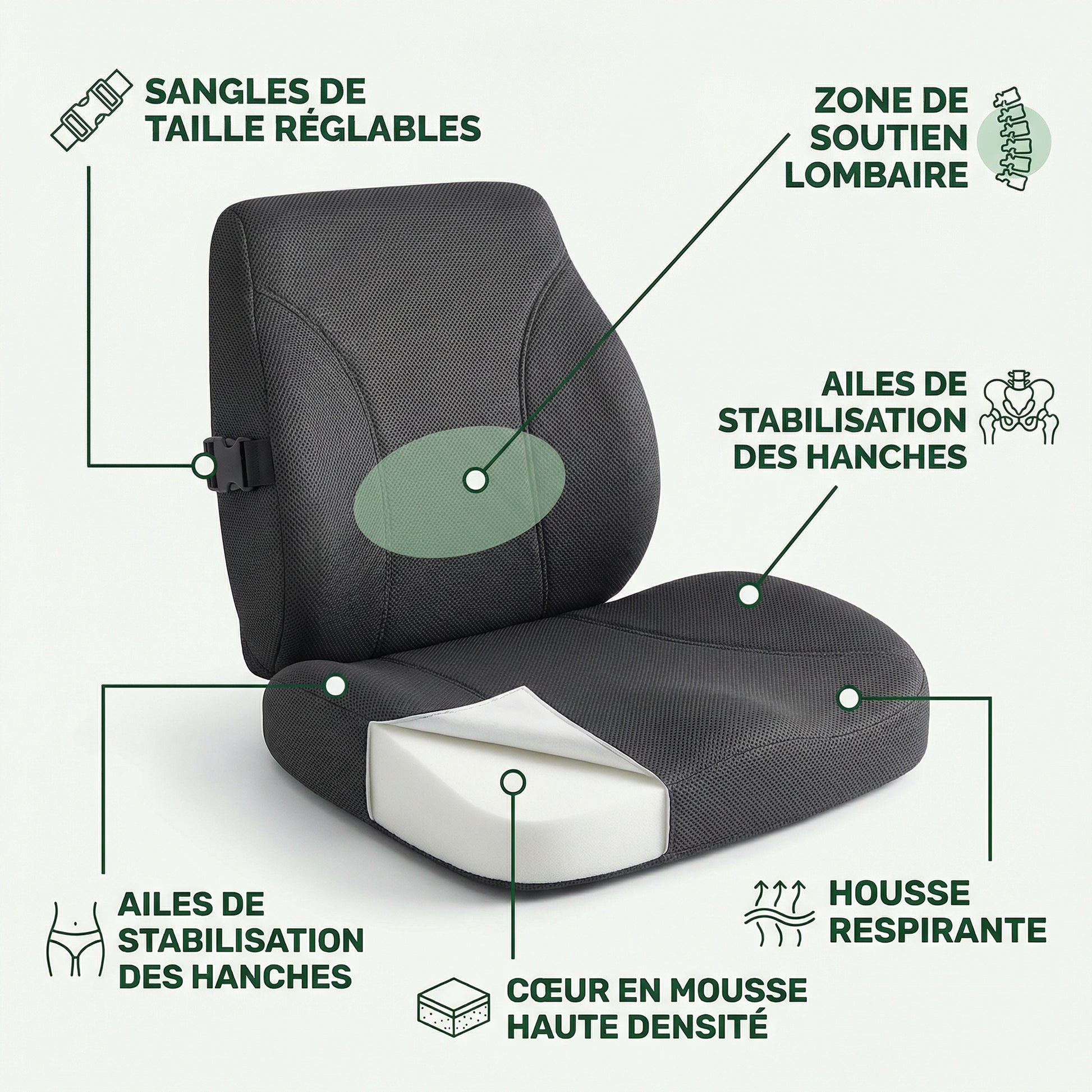 Coussin Ergonomique Support Lombaire & Hanche — schéma des caractéristiques (FR)
