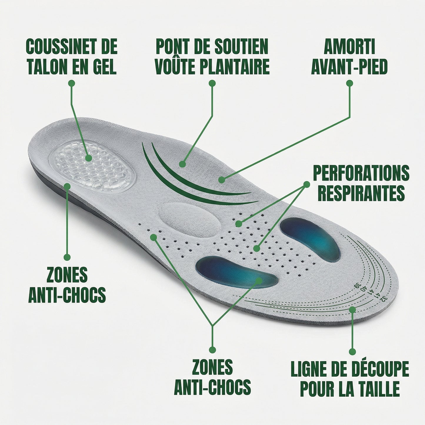 Semelles sport amorti anti-fatigue — schéma des caractéristiques (FR)