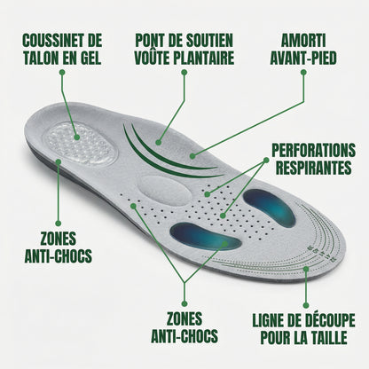 Semelles sport amorti anti-fatigue — schéma des caractéristiques (FR)